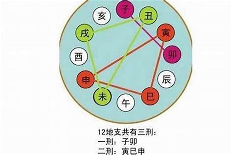 甲己合化土|八字学习：天干地支的合化的最详细的理解（转）